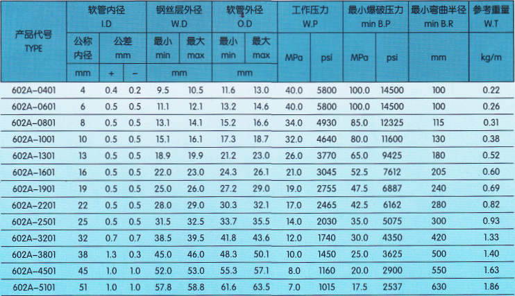 技術(shù)參數(shù)1.png 技術(shù)參數(shù)1.png
