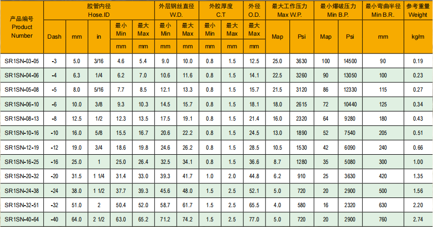 技術(shù)參數(shù) 技術(shù)參數(shù)