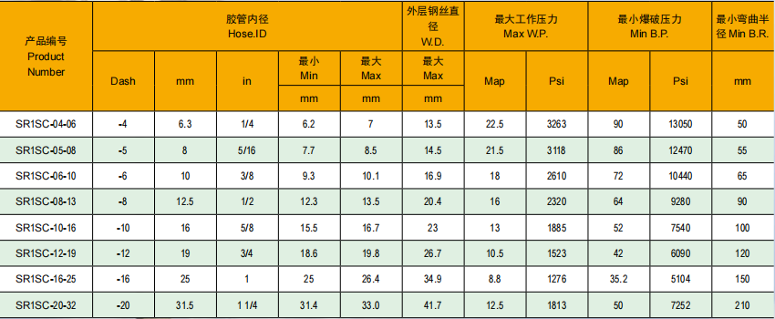 技術(shù)參數(shù)表:.png 技術(shù)參數(shù)表:.png