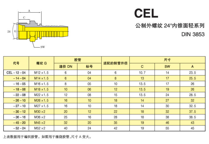 ECL和ECS是什么接頭，用于什么膠管或管件